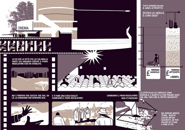BeccoGiallo Terre Perse graphic novel brossura 128 pagine colore