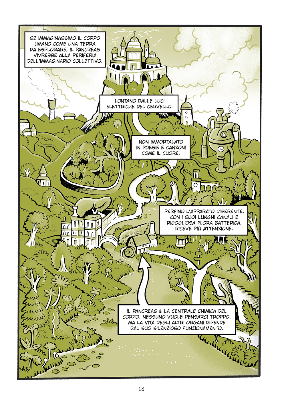 BeccoGiallo Fuori collana Pancreas fumetto 144 pp. colori Zanghì